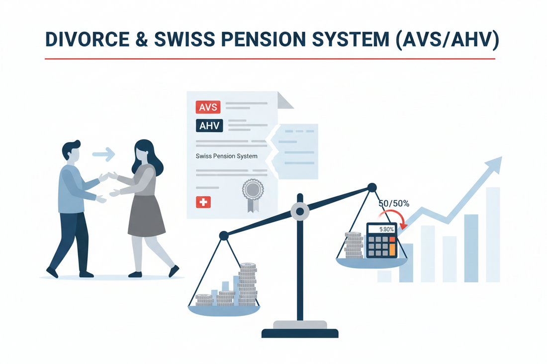 FriendlyDivorce Suisse - Divorce et AVS - comprendre le splitting des revenus